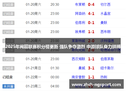 2025年闽超联赛积分榜更新 强队争夺激烈 中游球队奋力拼搏