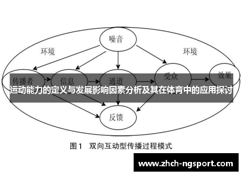 运动能力的定义与发展影响因素分析及其在体育中的应用探讨